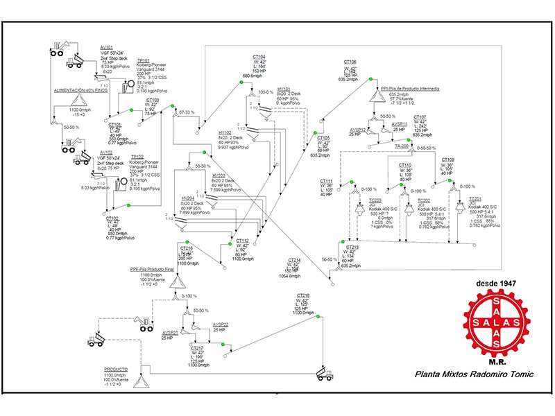 Engineering Salas Hnos.